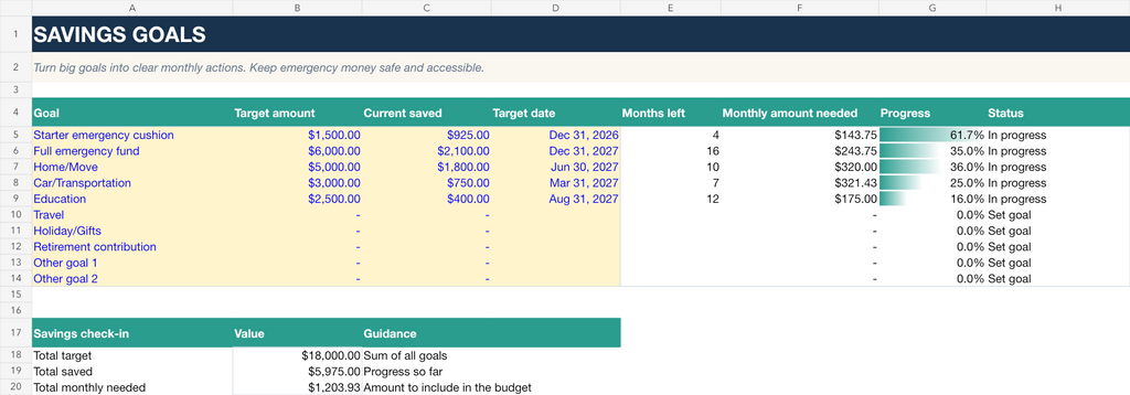 The Financial Control System Deluxe — Budget, Save and Pay Off Debt With a Clear Monthly Plan