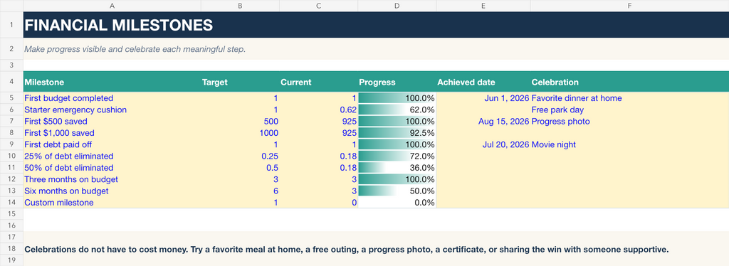 The Financial Control System Deluxe — Budget, Save and Pay Off Debt With a Clear Monthly Plan