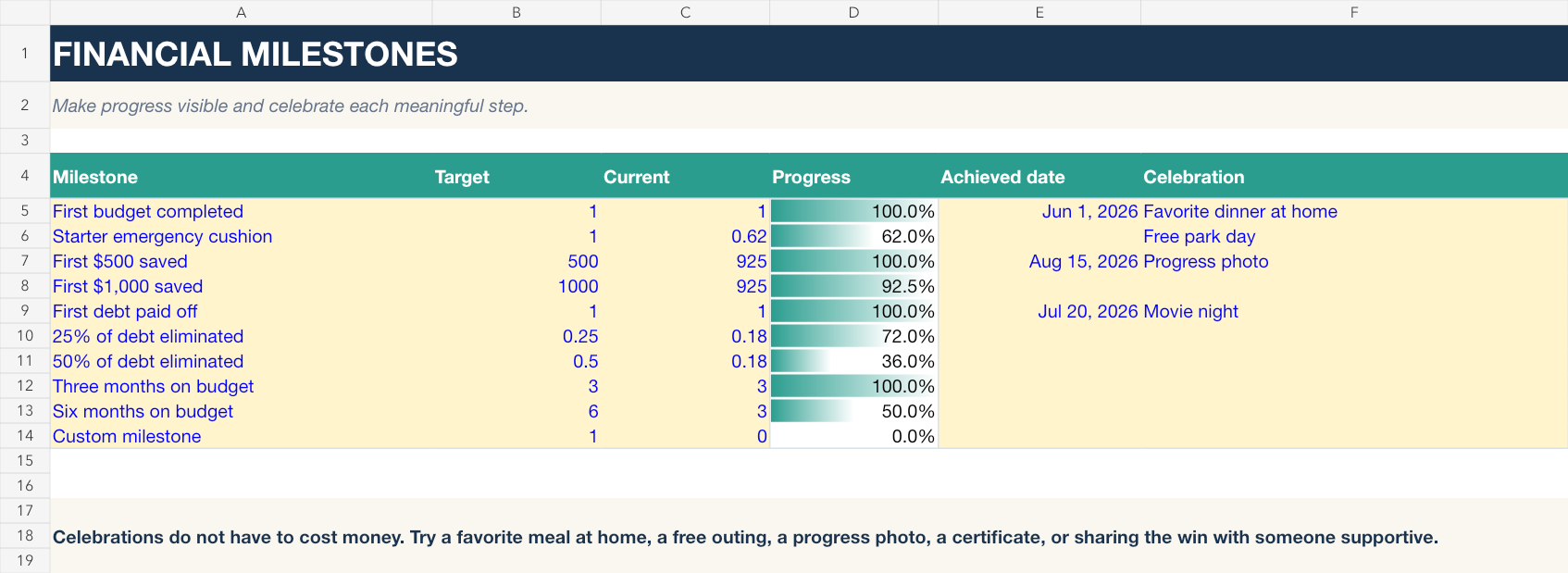 The Financial Control System Deluxe — Budget, Save and Pay Off Debt With a Clear Monthly Plan