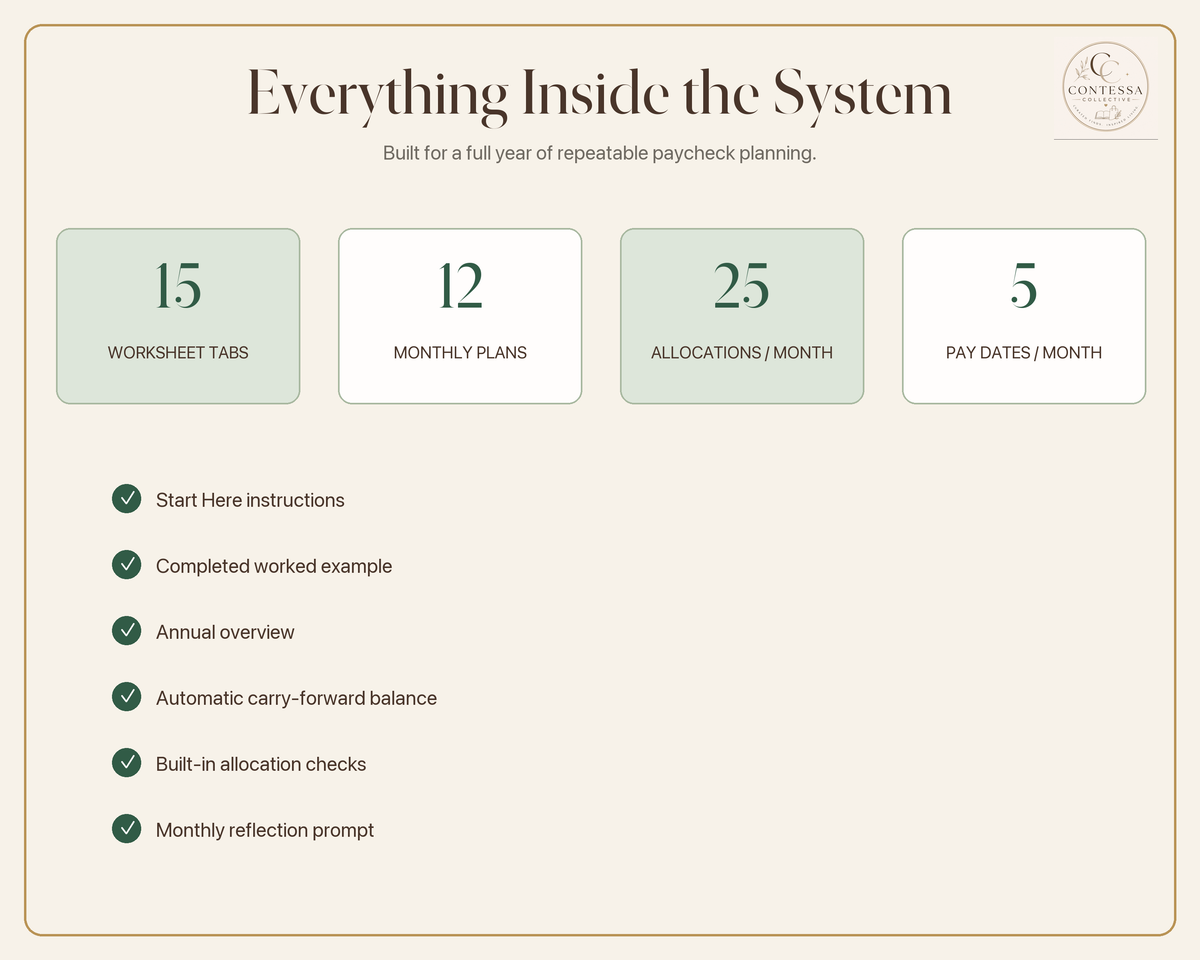 Monthly Paycheck Allocation System | Excel Budget Planner