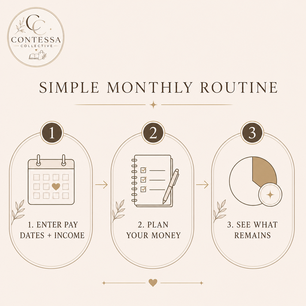 Monthly Financial Freedom Paycheck Budget